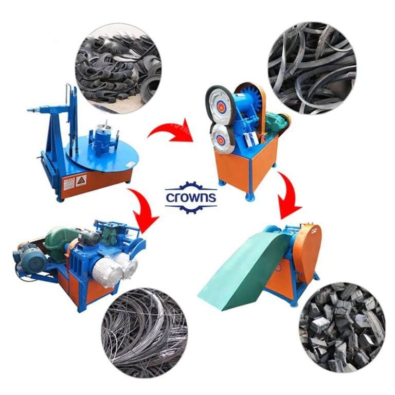 Máy tái chế lốp thải bán tự động- Crowns Machinery