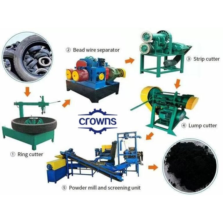 Crowns Machinery