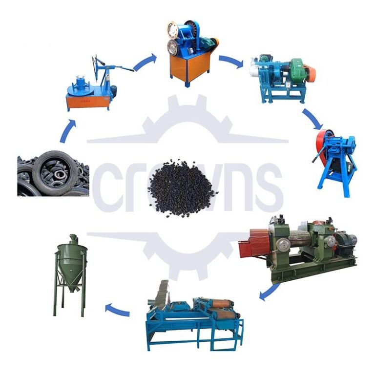 Crowns Machinery